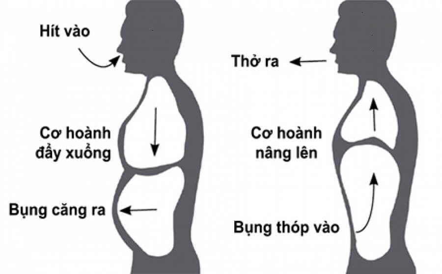 Bài tập hít thở sâu