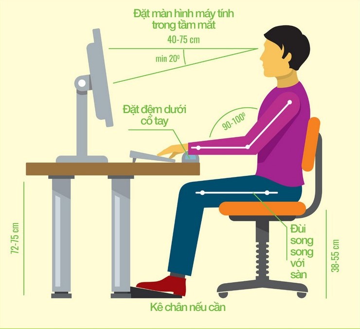 Tư thế ngồi làm việc với máy tính đúng cách