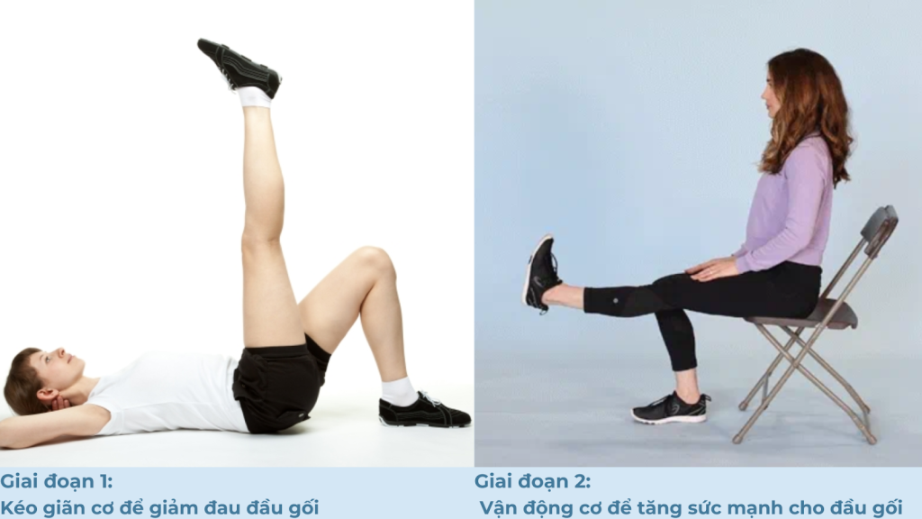 2 giai đoạn tập vật lý trị liệu cho khớp gối