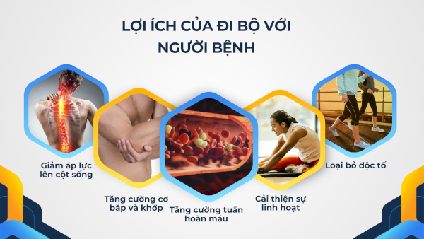 Các lợi ích của đi bộ đối với người bị thoát vị đĩa đệm
